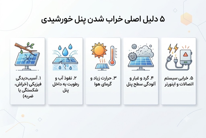علت اصلی خراب شدن پنل خورشیدی