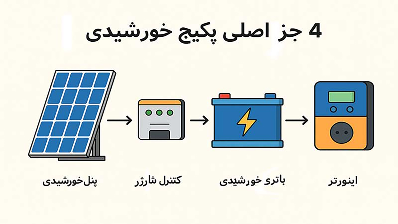 solar package components سینرژی
