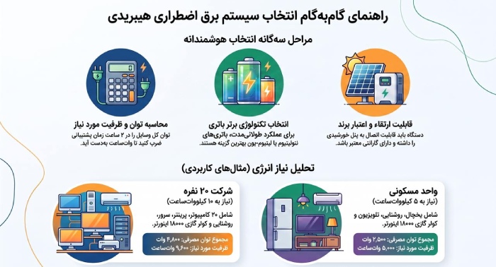 راهنمای انتخاب سیستم برق اضطراری
