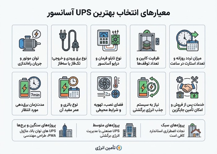 معیارهای انتخاب بهترین ups آسانسور