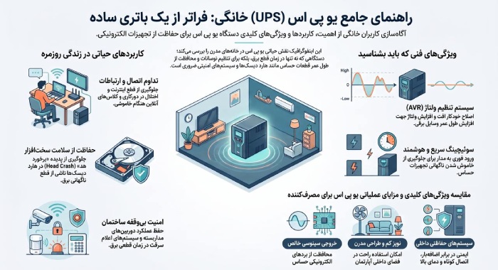 راهنمای یو پی اس خانگی