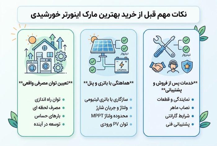 نکات مهم قبل از خرید بهترین مارک اینورتر خورشیدی