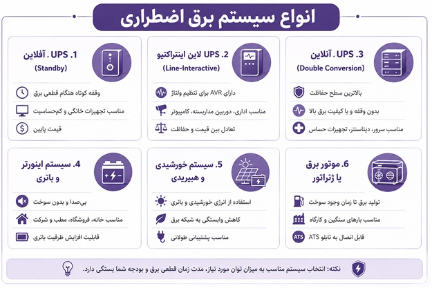 انواع سیستم برق اضطراری