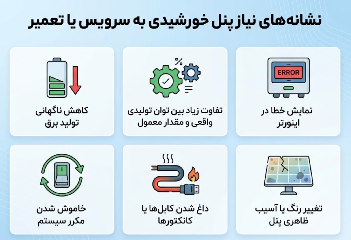 نشانههای نیاز پنل خورشیدی به سرویس یا تعمیر