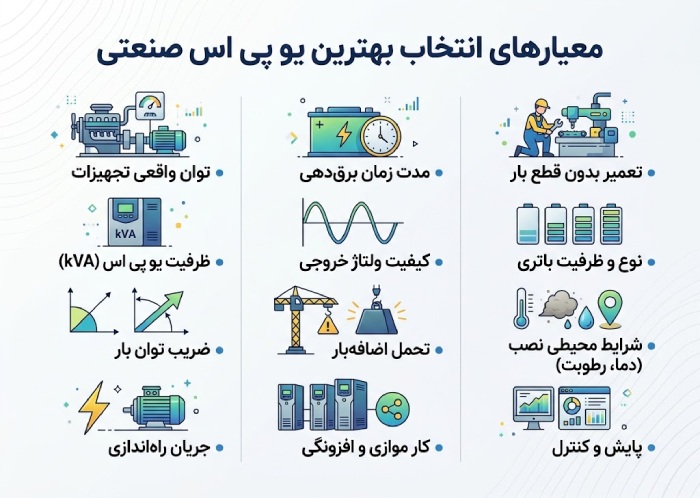 بهترین یو پی اس صنعتی چه ویژگیهایی دارد؟
