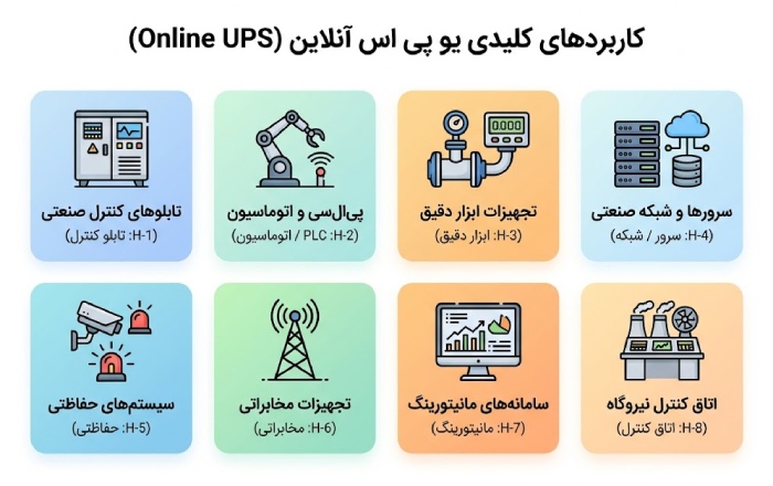 یو پی اس آنلاین برای چه کاربردهایی مناسب است؟