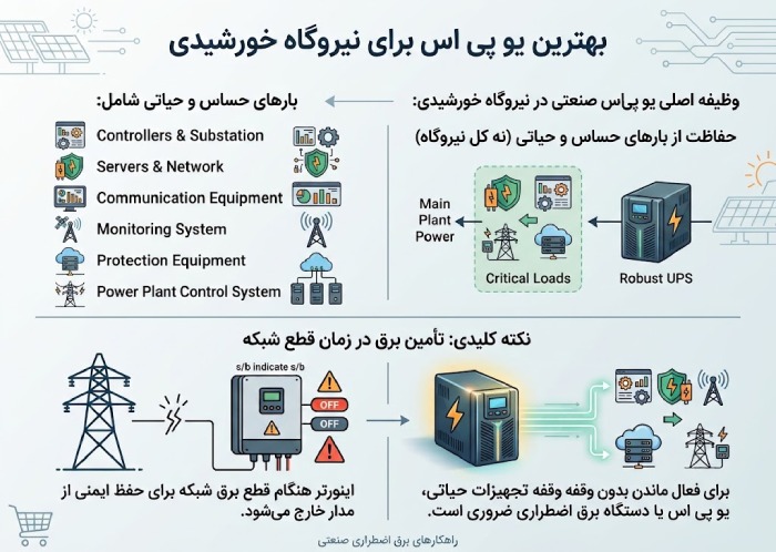 بهترین یو پی اس برای نیروگاه خورشیدی