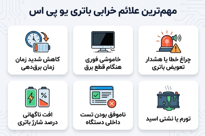 مهمترین علائم خرابی باتری یو پی اس