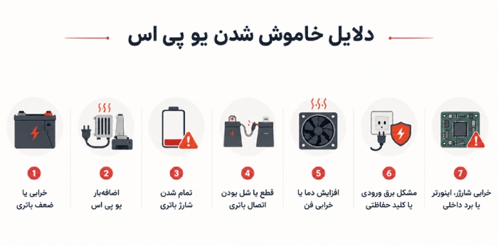 دلایل خاموش شدن یو پی اس