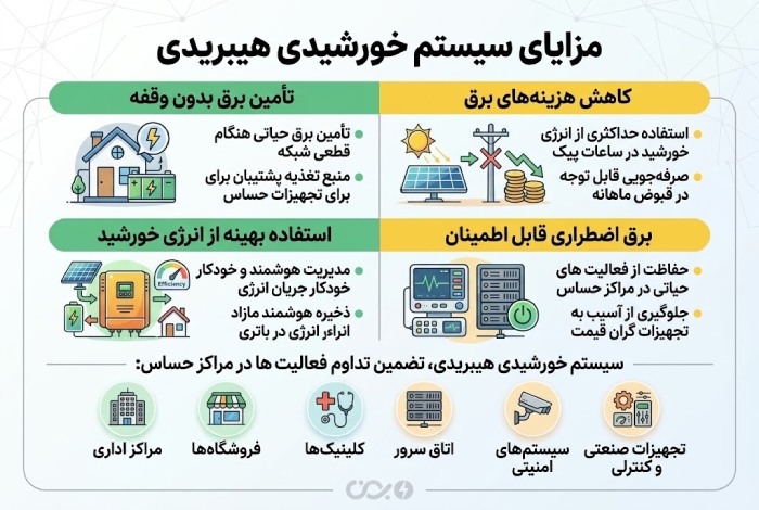 مزایای سیستم خورشیدی هیبریدی چیست؟
