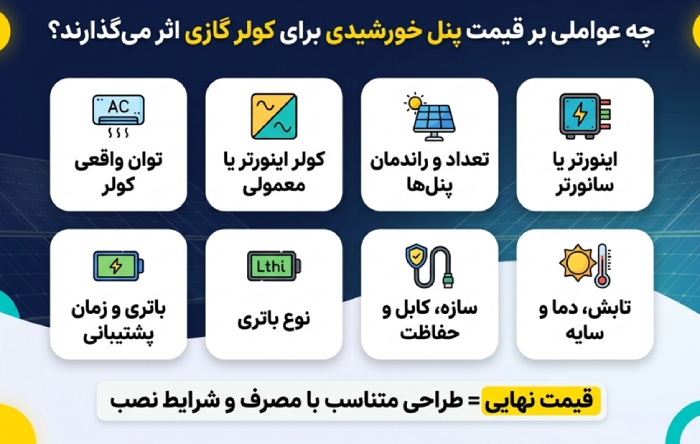 چه عواملی بر قیمت پنل خورشیدی برای کولر گازی اثر میگذارند؟
