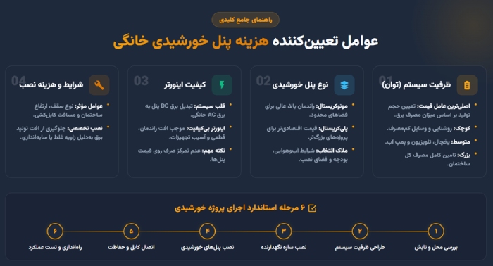 هزینه پنل خورشیدی برای خانه به چه عواملی بستگی دارد؟