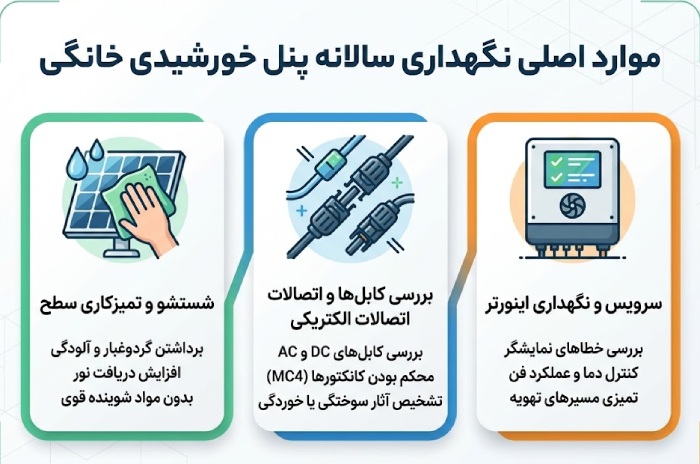 هزینه سالانه نگهداری پنل خورشیدی خانگی شامل چه مواردی است؟